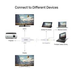UNITEK MINI DISPLAYPORT TO HDMI DÖNÜŞTÜRÜCÜ 4K&30Hz (Y-6331)