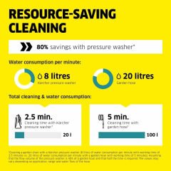 KARCHER K 5 CLASSIC BASINCLI YIK. MAK.